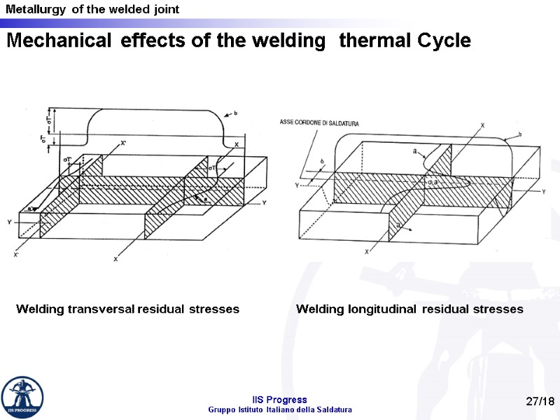 Mechanical effects of the welding  thermal Cycle Welding transversal residual stresses  Welding